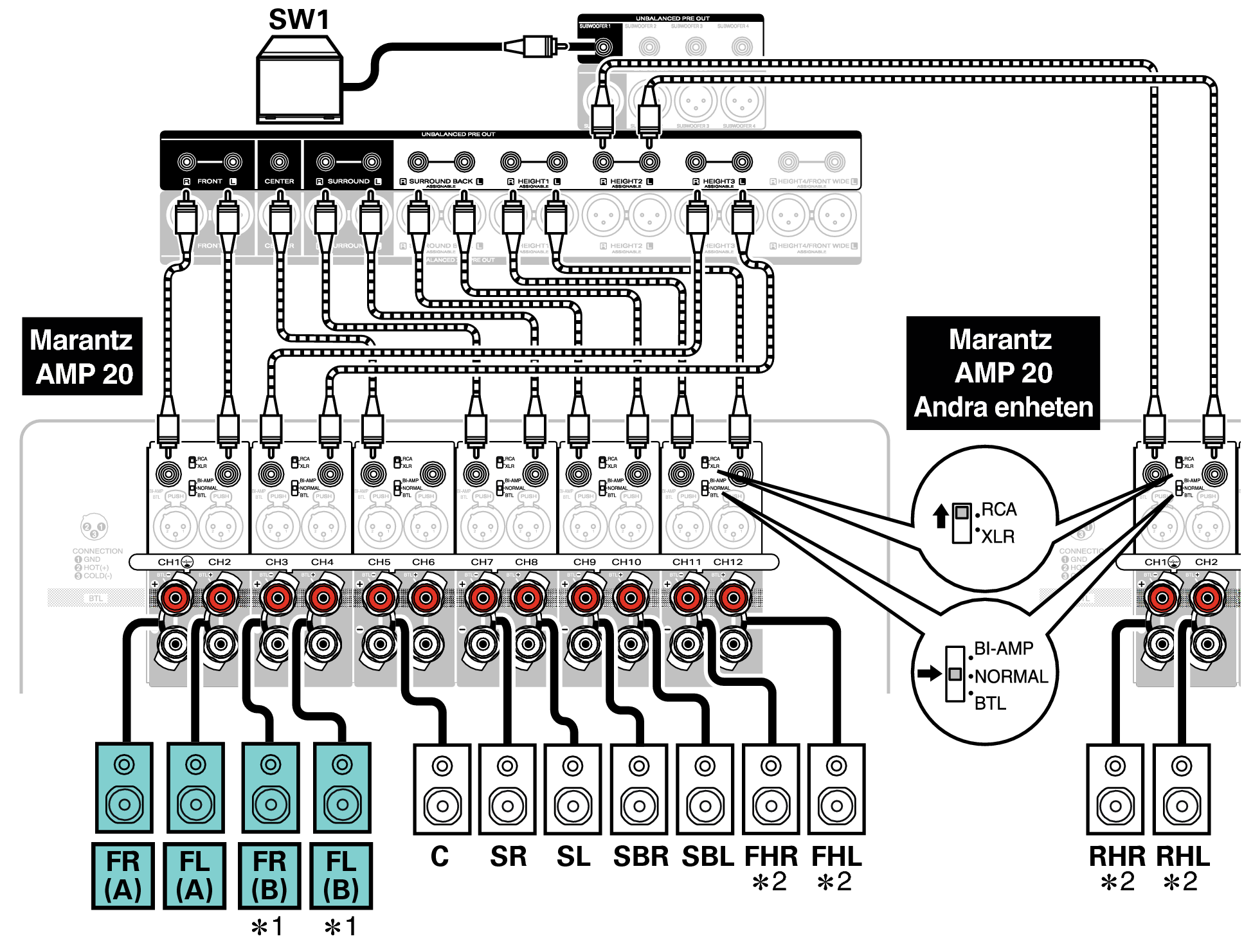 Conne SP 11.1 FB AV20